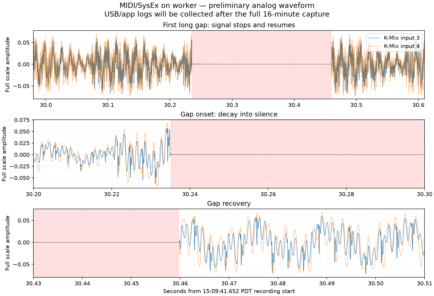 First long gap after MIDI/SysEx worker routing