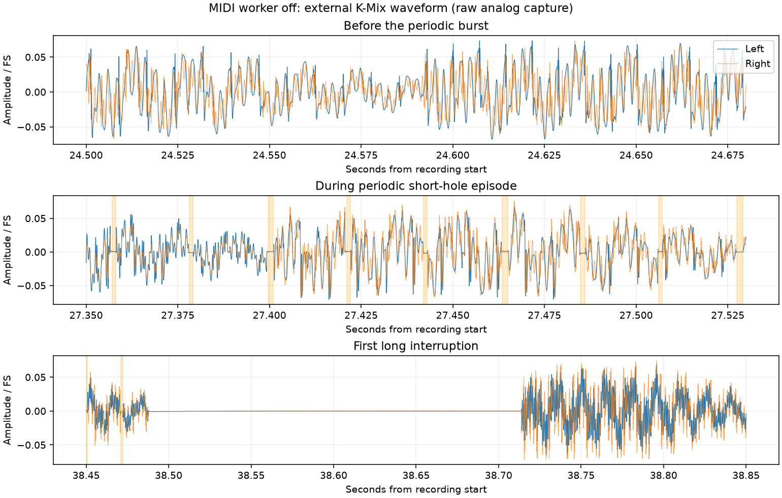 External waveform examples